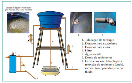 Estrutura da SALTA-Z